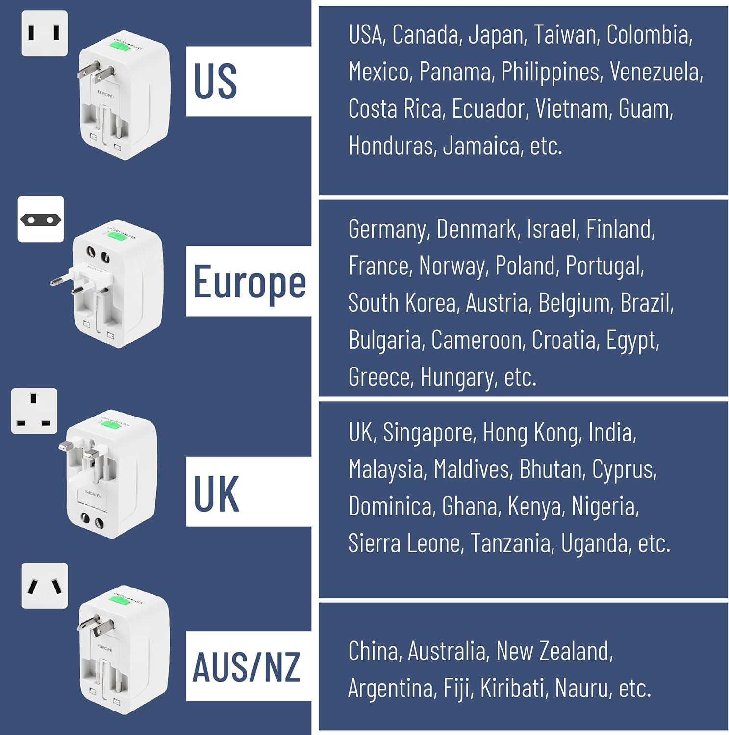 Bates- Universal Adapter for Travel, Compact International Power Adapter for USA, EU, UK, Australia, and India Outlets, All in One - Image 9